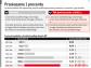 PIT 2010: Ostatni dzień na korektę z 1 proc.