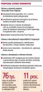 Podpisane ustawy zdrowotne