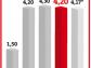 Przychodnie skrócą kolejki w szpitalach: ze złamaną nogą do ambulatorium