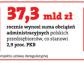 Ustawa deregulacyjna: rząd nie zdąży wprowadzić ułatwień dla przedsiębiorców
