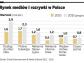 Reklama w sieci pomoże wyciągnąć branżę medialną z kryzysu