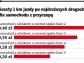 Duża osobówka z przyczepą też musi płacić za przejazd po drogach