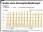 Marże kredytów hipotecznych już nie będą spadać