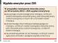 Polisy dla dzieci - czyli jak zapewnić dziecku łatwiejszy start w dorosłe życie