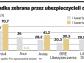 Rosną ubezpieczeniowe directy: wartość sprzedanych przez sieć i telefon polis przekroczy w tym roku 1 mld zł