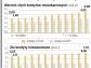Pułapka kredytu hipotecznego we frankach. 110 tys. osób może mieć problem ze sprzedażą nieruchomości
