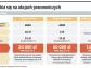 Zamiast pieniędzy - akcje firmy