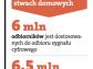 Cyfryzacja telewizji może znowu się opóźnić