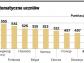 W matematyce wleczemy się w europejskim ogonie. Polska musi zreformować kształcenie nauczycieli