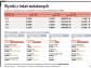 Ranking lokat walutowych. Depozyty w dolarach, euro i funtach na minusie
