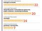 Egzotyczne kierunki studiów przyciągają studentów
