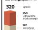 320 mln zł na zieloną energię