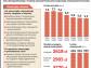 Gminy zwalniają nauczycieli. Redukcje wyniosą nawet 30 procent