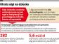Rodzinne domy dziecka też z ulgą na dzieci