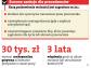 12 tys. zł kary za łamanie przepisów o czasie pracy