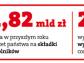 Za pół roku rolnicy mogą stracić darmowe leczenie