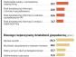 Dobrze wykształceni, ambitni, samodzielni, zdeterminowani - kto to? Polscy przedsiębiorcy