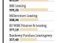 Leasing tarczą podatkową dla lekarzy i prawników