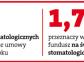 Za znieczulenie u dentysty płaci NFZ, a nie pacjent