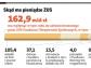 Rząd kradnie rezerwy demograficzne na emerytury