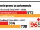 Przed wyborami Sejm zbierze się tylko trzy razy. Jakich ustaw nie można odkładać?