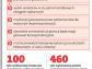 Po wyroku TK: wreszcie partie straciły Senat