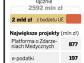 E-administracja wciąż bez koordynacji
