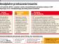 Każde nieodpłatne świadczenie związane z prowadzoną firmą podlega VAT