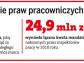 Pracownicy nie korzystają z urlopów wypoczynkowych