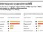 Banki zarobią na biogazowniach