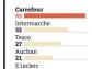 Intermarche zarabia przy stacjach