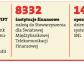 VAT na SWIFT-y zwiększy koszty pośrednictwa banku