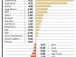 Ranking funduszy inwestycyjnych w lipcu