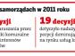 UOKiK: 1,1 mln zł kar dla gmin za nadużywanie dominującej pozycji na rynku lokalnym