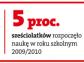 Dwa razy więcej rodziców pośle w tym roku sześciolatki do szkoły zamiast do przedszkola