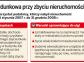 MF nie zamierza objąć gruntu ulgą meldunkową w PIT