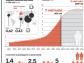 Niemal cały świat przeżywa poważny kryzys demograficzny