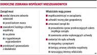 Doroczne zebrania wspólnot mieszkaniowych