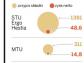 Drugi kwartał lepszy dla Ergo Hestii