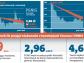 Zawracanie prywatyzacji kijem - coraz więcej państwa w energetyce