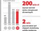 Urzędy wybierają w przetargu oferty grupowego ubezpieczenia na życie pracowników