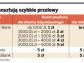 Od przyszłego roku szybkie przelewy dostępne dla każdego