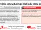 Przepisy o ruchomym czasie pracy obowiązują tylko do końca roku
