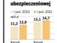 Rośnie sprzedaż polis na życie