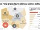 W którym regionie Polski najłatwiej o pracę