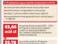 Pieniądze z funduszy unijnych tylko na badania z efektami