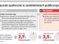 Urzędnicy boją się lawiny skarg za złe przetargi