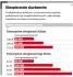 Urzędnik za błąd zapłaci nawet roczną pensją. Co z ubezpieczeniami?
