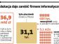 Szkoły zinformatyzowane na e-platformach