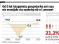 Hiszpania idzie na dno, ciągną ją regionalne banki